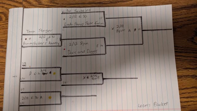 Updated 2025 playdown bracket