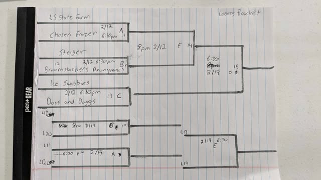 Updated losers bracket