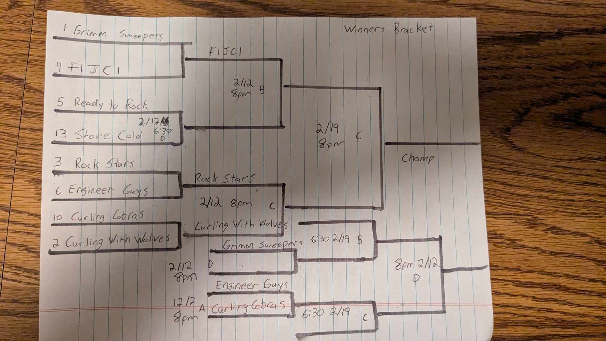 2025 Playdown Winners Bracket